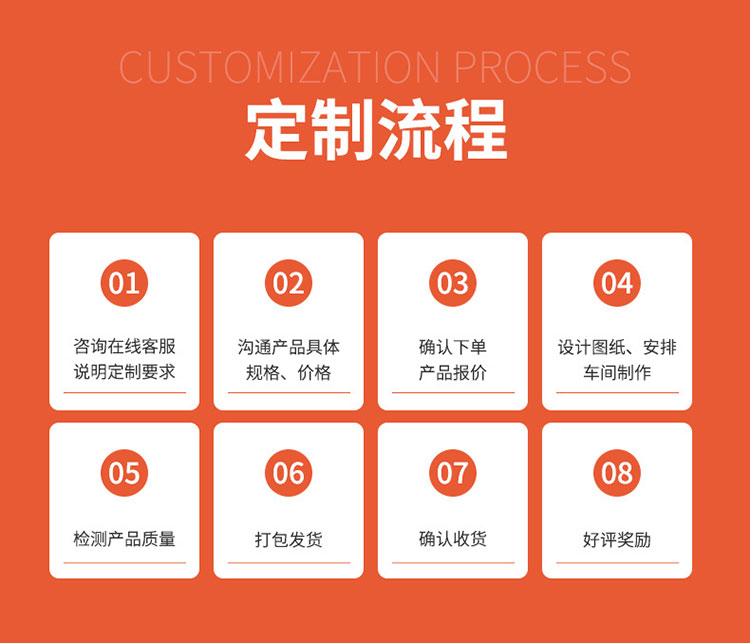 粘箱機(jī)定做流程